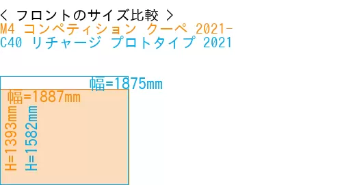 #M4 コンペティション クーペ 2021- + C40 リチャージ プロトタイプ 2021